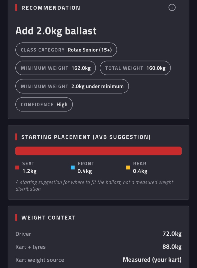 AVB RaceLabs ballast recommendation: add 2.0 kg for Rotax Senior, 162.0 kg minimum against a 160.0 kg total, placed 1.2 kg seat, 0.4 kg front, 0.4 kg rear