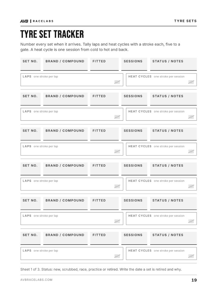 Tyre set tracker page with tally boxes for laps and heat cycles